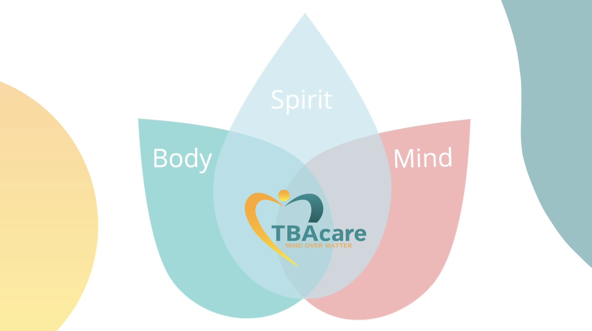 Body Mind Spirit TBAcare