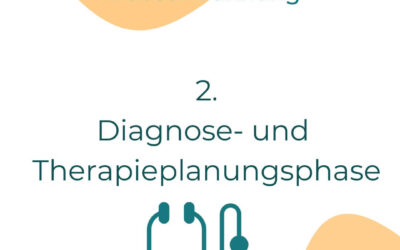 Die 6 Phasen der Erkrankung: Diagnose und Therapieplanung