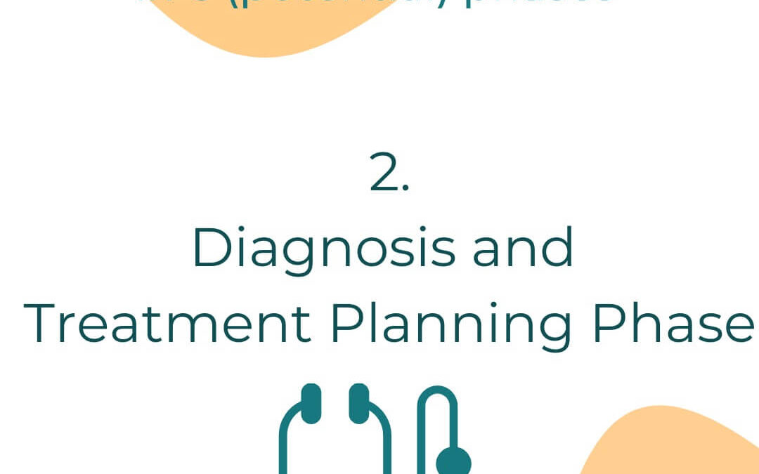A Cancer Journey: Diagnosis and Treatment Planning Phase