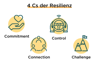 Resilienz: Das C steht für …