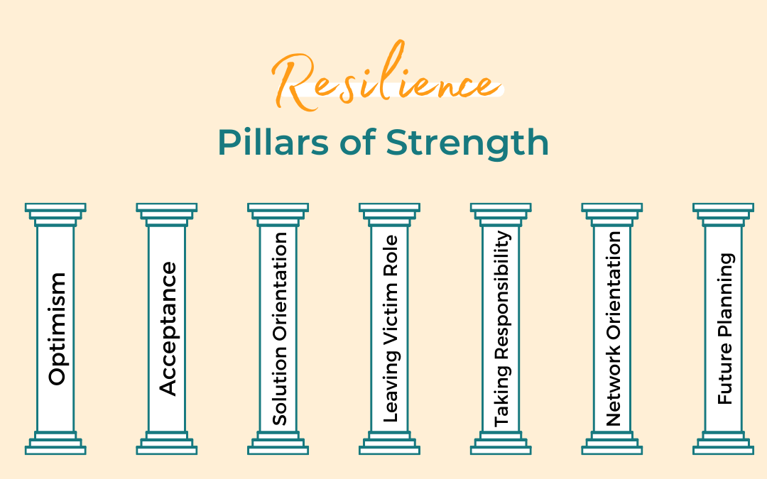 Resilience – Pillars of Strength