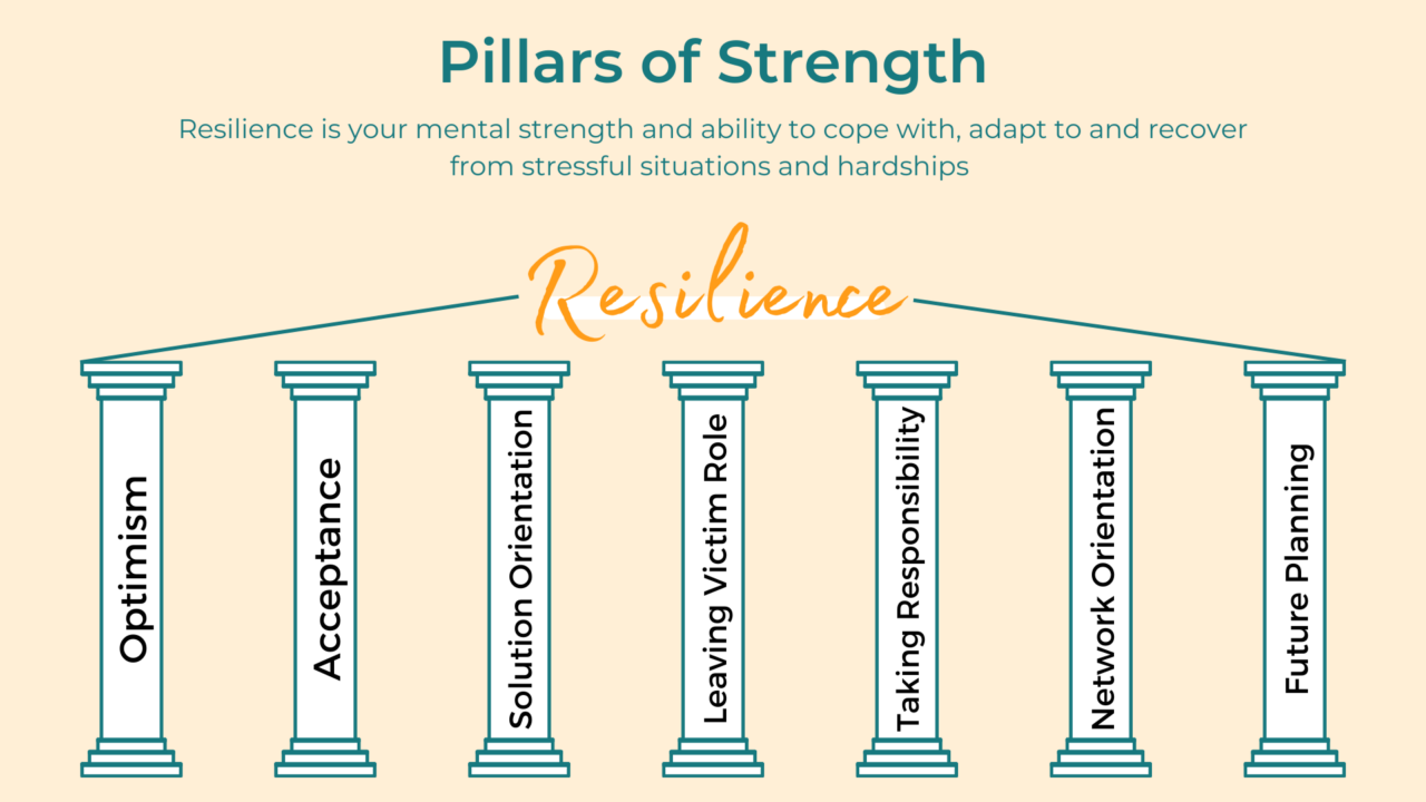 Resilience Pillars Of Strength Tbacare