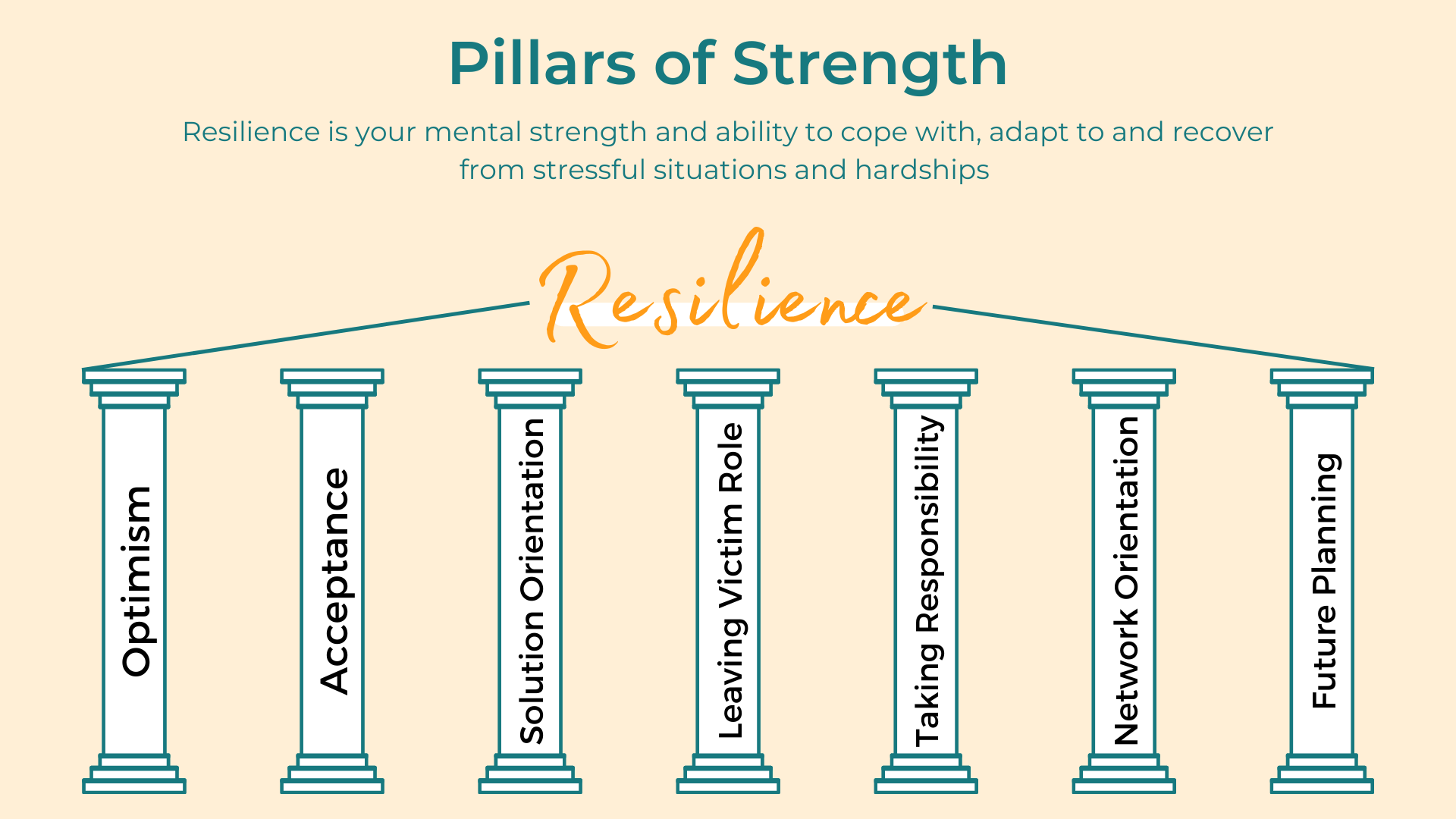 pillars of resilience
