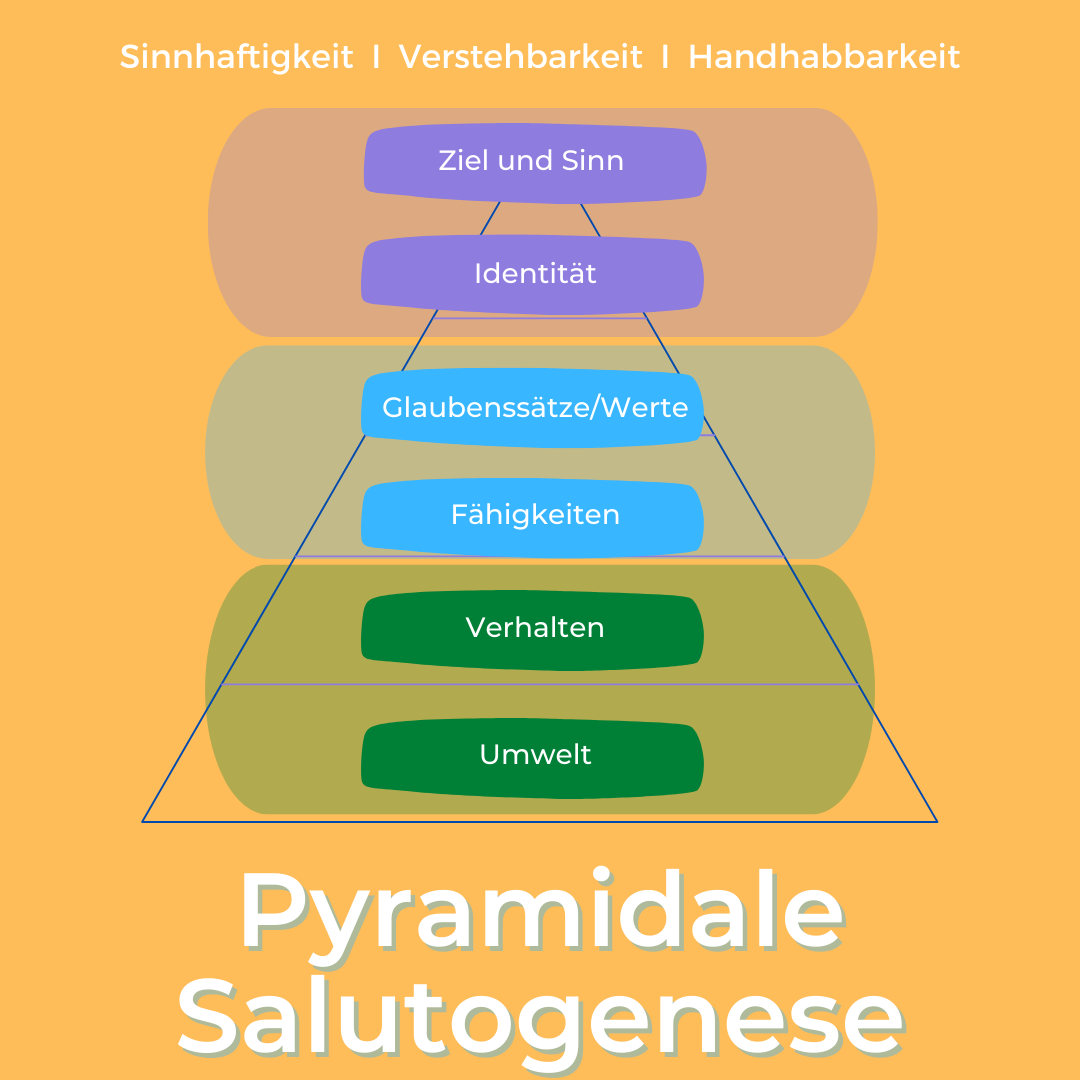 Pyramidale Salutogenese